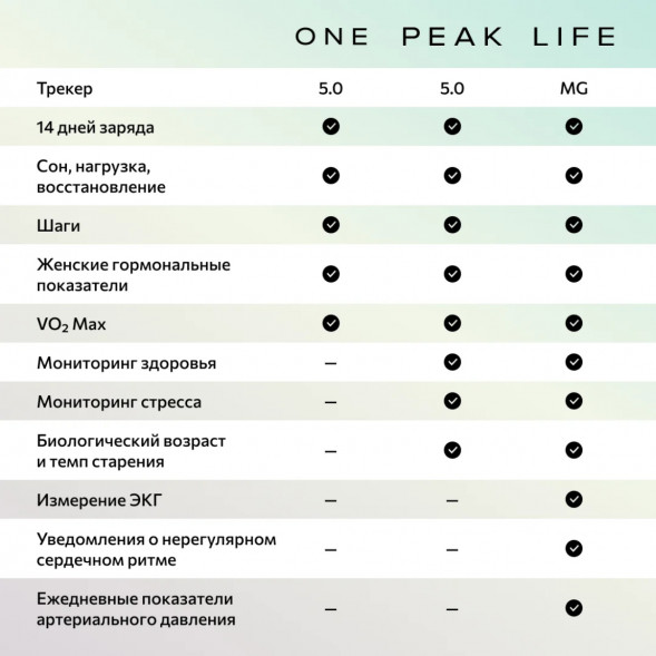 Фитнес-браслет Whoop 5.0 MG Life + подписка на 1 год в Москве