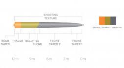Рыболовная леска Scientific Anglers UST SD St-10/11-F/S7 Floating - Sink 7 130134