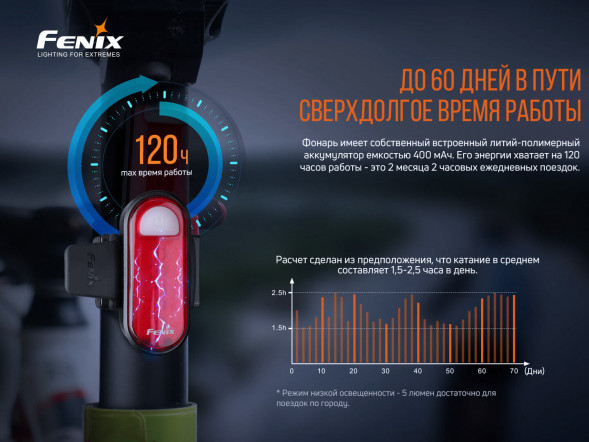 Велофара задняя Fenix BC05R V2.0, черный в Москве