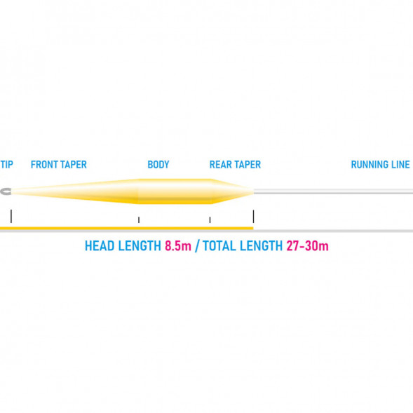 Рыболовный шнур Vision Vibe 85+ Rods 7-8 Floating Head Weight VKL7F в Москве