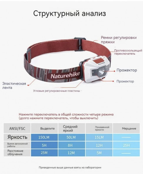Налобный фонарь Naturehike TD-02, красный/белый в Москве