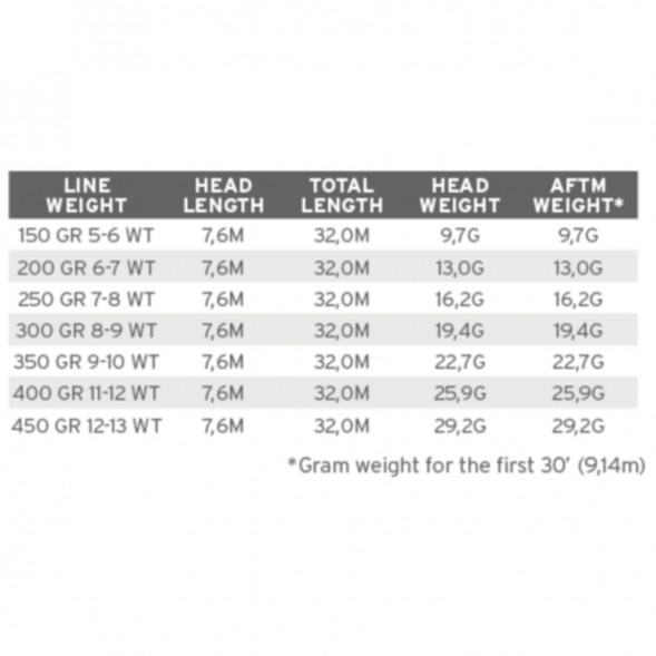 Рыболовная леска Scientific Anglers Sonar WF-200-S Sink 25 Cold 121484 в Москве