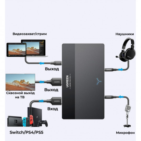 Карта видеозахвата UGREEN CM630 HDMI 4K60Hz в Москве