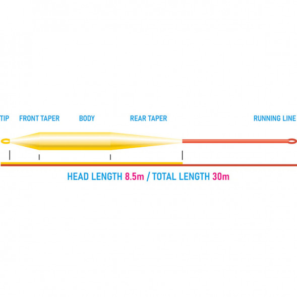 Рыболовный шнур Vision Grand Daddy Rods 8 Intermediate VGD8I в Москве