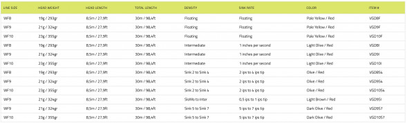 Рыболовный шнур Vision Grand Daddy Rods 10 Sink 7 VGD10S7 в Москве