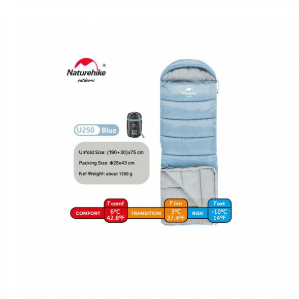 Спальный мешок Naturehike U250 (Левый), голубой в Москве