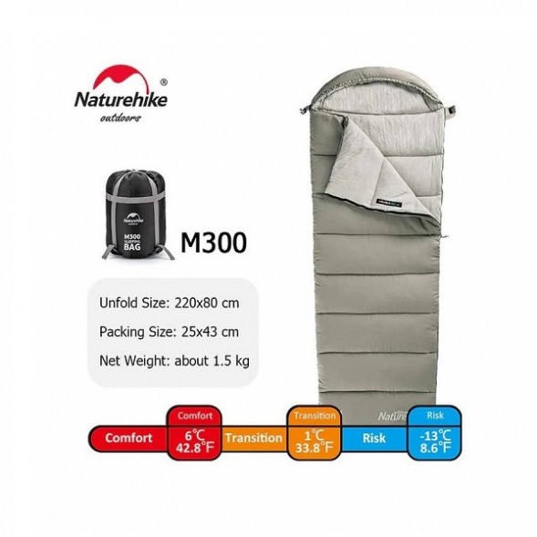 Спальный мешок Naturehike M300 (Левый), зеленый в Москве