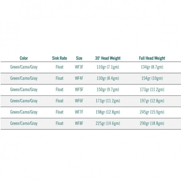 Леска RIO Elite Perception WF4F, Green/Camo/Gray в Москве