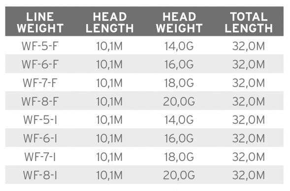 Рыболовная леска Scientific Anglers Mastery Volantis Float 20g WF-8-F 138918 в Москве