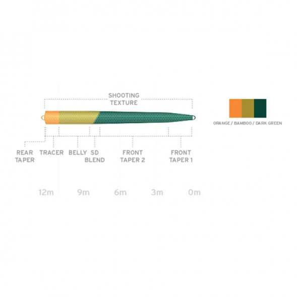 Рыболовная леска Scientific Anglers UST SD St-9/10-F/S3 Floating - Sink 3 130189 в Москве