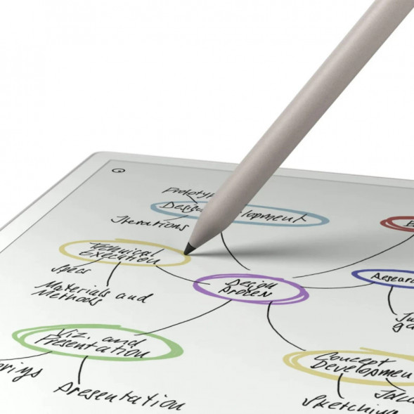 Графический планшет reMarkable Paper Pro + MarkerPlus в Москве