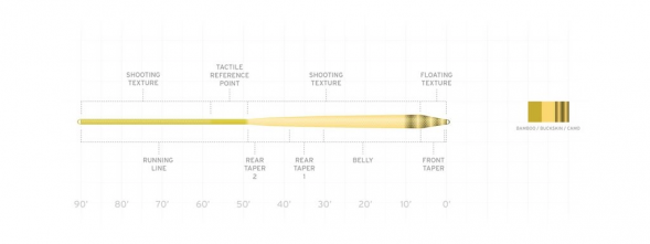 Нахлыстовый шнур Scientific Anglers Amplitude Smooth Infinity WF-7-F 132701 в Москве