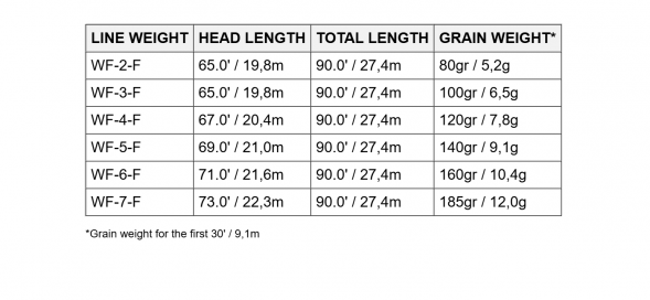 Нахлыстовый шнур Scientific Anglers Amplitude Smooth Trout WF-6-F 131407 в Москве