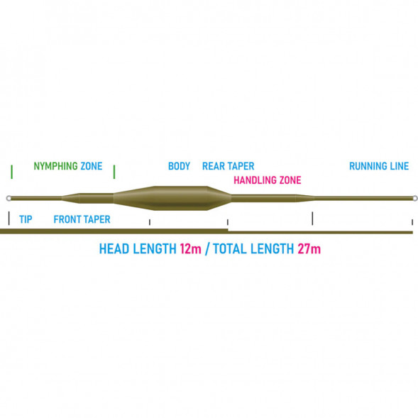 Рыболовная леска Vision Nymphmaniac fly line WF3F, VNY3F 12m/39ft в Москве